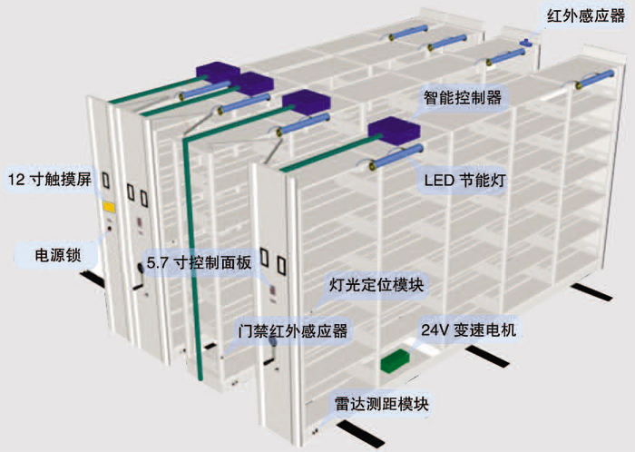 智能密集架控制系统