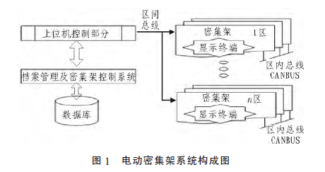 电动密集柜系统图